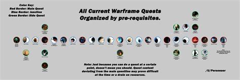 warframe quest order|warframe new questlines.